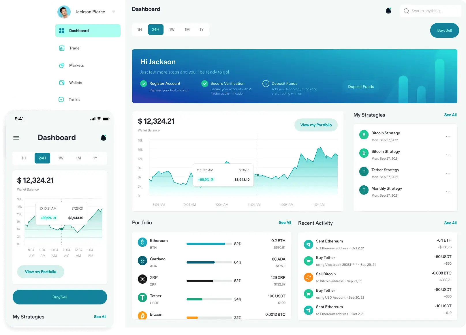 Mamaxireg estrategia de trading