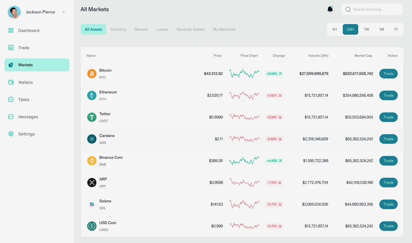 Mamaxireg gestión de activos